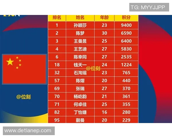 杭州乒乓球队状态排名创新高引领全国乒乓球新风潮 杭州乒乓球队状态排名创新高引领全国乒乓球新风潮