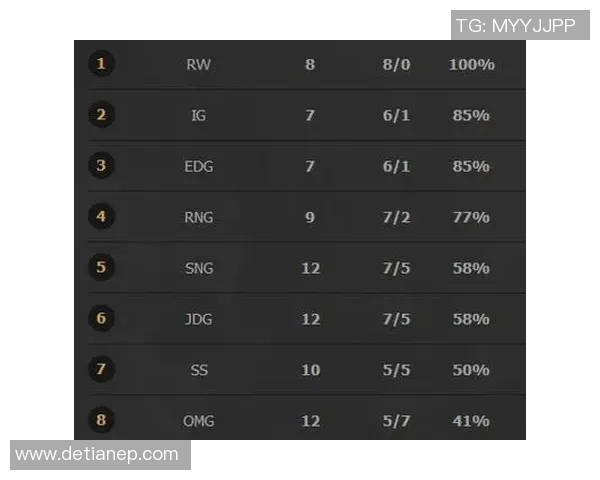 洲际赛最新积分榜揭晓RNG战队凭67分稳居第一名